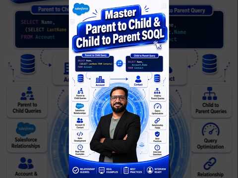 80 | Mastering SOQL Relationship Queries | Sanjay Gupta | Skill horizon