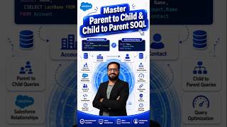 80 | Mastering SOQL Relationship Queries | Sanjay Gupta | Skill horizon