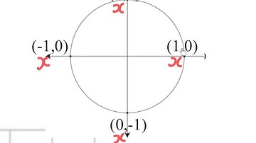 LC HL drawing the graph of y=cosx