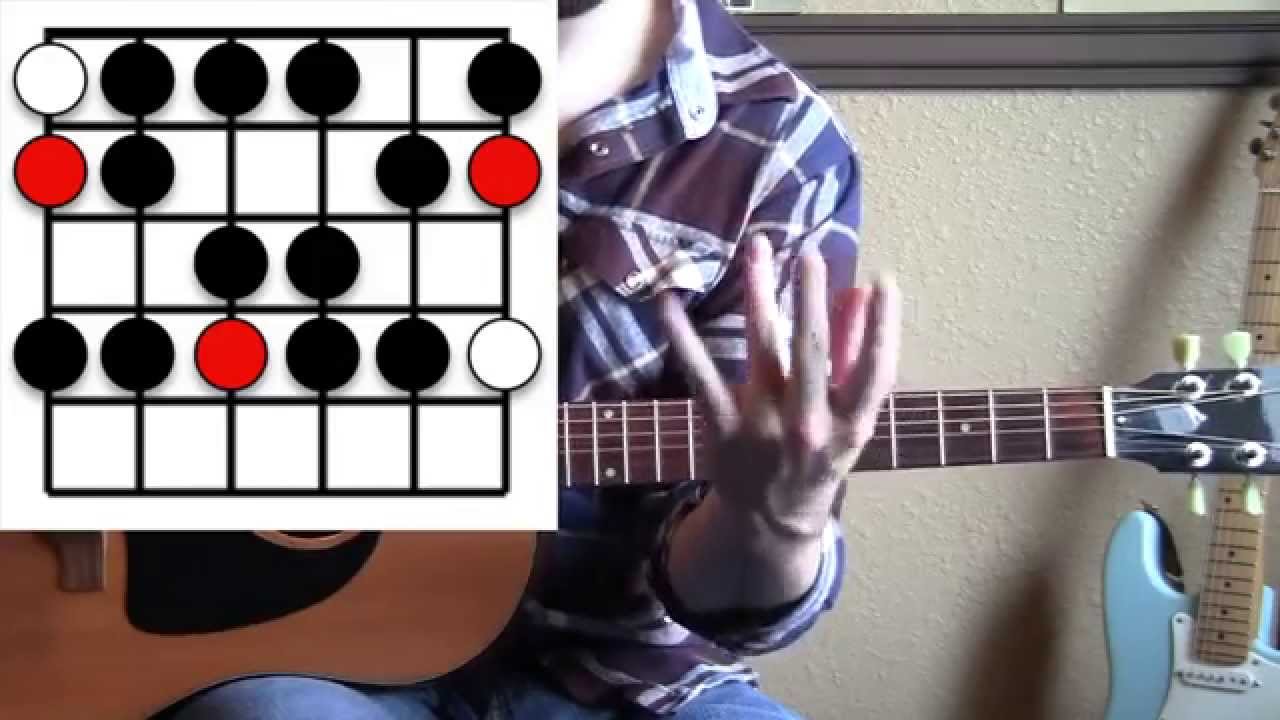 Major Scale 1st Position Basic Guitar Soloing Easy Guitar Scales