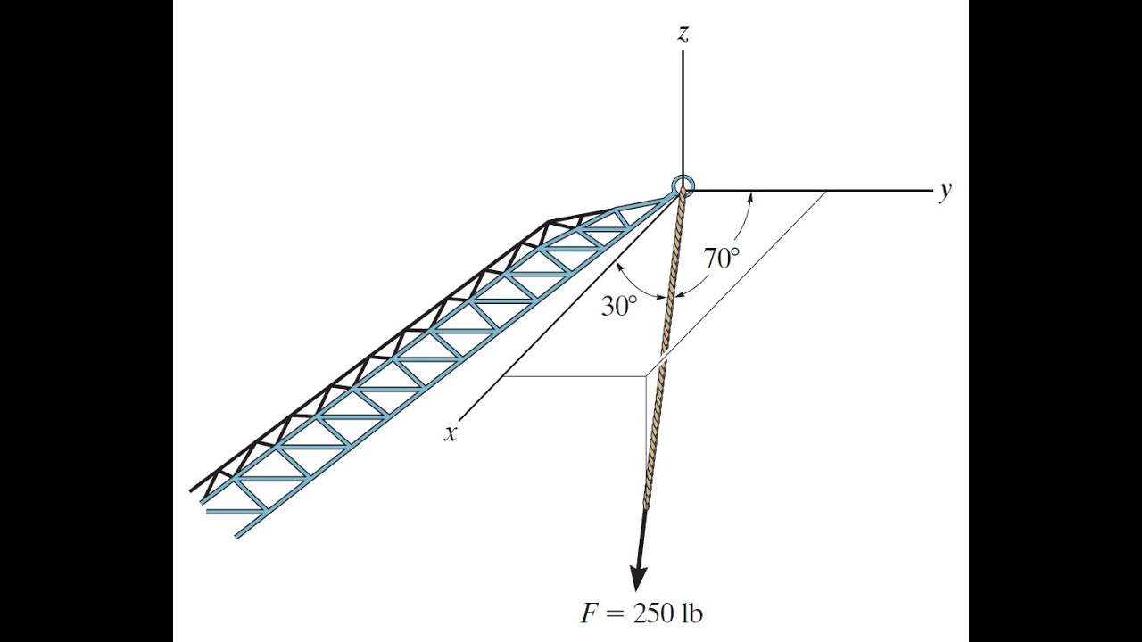 3D Force System Tutorial: Sample Problem in Statics of Rigid Bodies (Tagalog)