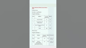 Bihar Statistical Officer Exam Pattern | Bihar SSC-4 Syllabus CGL|#ssc#bssc#bso#upsc#shorts#exam#ias