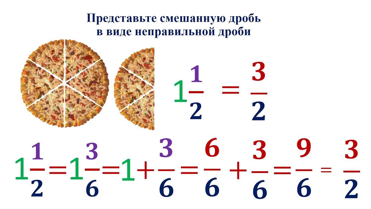 Частные дроби 5 класс