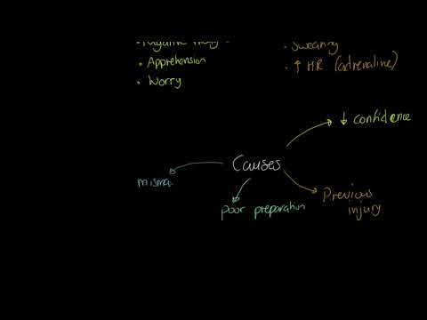 CIE IGCSE PE - Anxiety and Controlling Anxiety