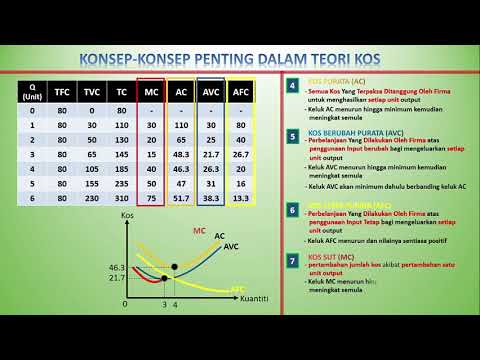 Video: Kos Pengeluaran: Definisi, Fungsi, Jenis