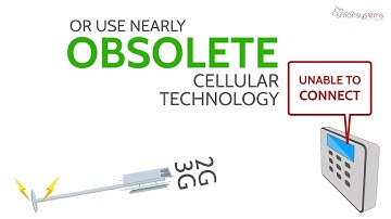 Dual Path Connectivity - Qolsys