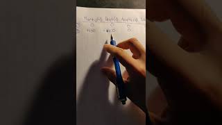 SAT Problem Solved