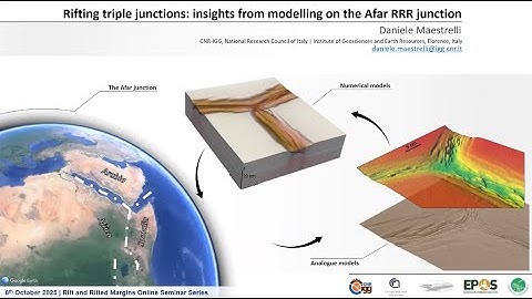 84.3 Daniele Maestrelli - Rifting triple junctions: insights from modelling on the Afar RRR junction