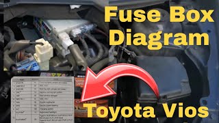 Fuse box Diagram - Toyota Vios 2017
