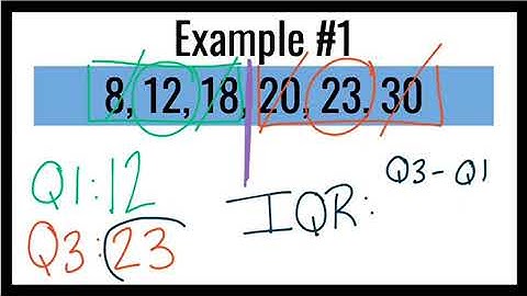Measures of Variability
