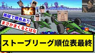 【最終順位】ストーブリーグ順位表最終【なんJ反応】【プロ野球反応集】【2chスレ】【1分動画】【5chスレ】