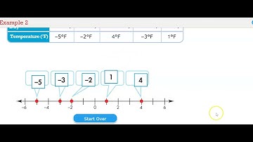 2-1 Understand Integers
