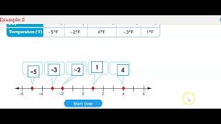 2-1 Understand Integers