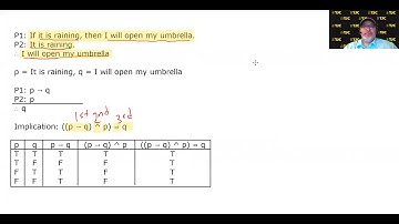 MATH 1332 3.4.4 – Common Valid Argument Forms: The Law of Detachment