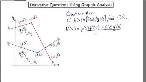 MathCamp321 - Calculus: Derivatives Using Product, Quotient, and Chain Rules AND Graphic Analysis