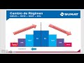 CAMBIATE DE REGIMEN TRIBUTARIO - SUNAT 2022