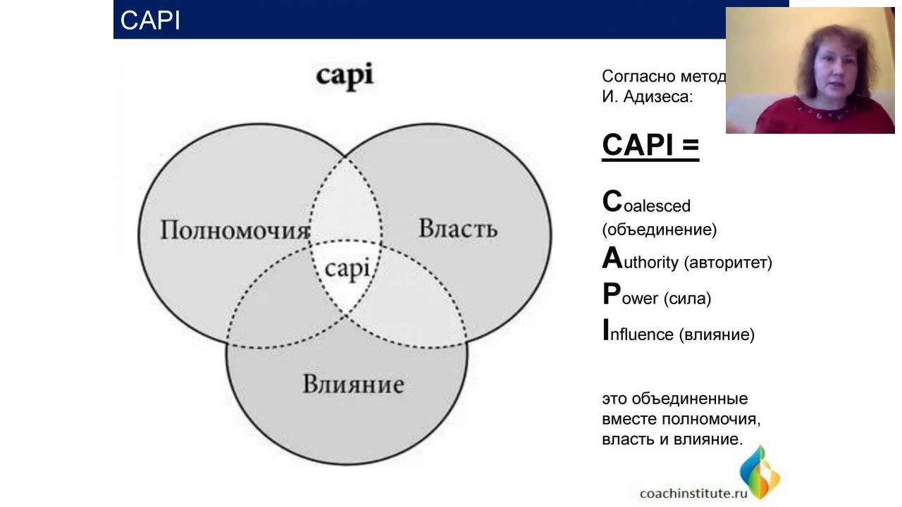 Компетенция влиять. Полномочия власть влияние Адизес. Capi Адизес. Модель capi. Структура полномочий, власти и влияния.