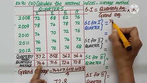 Class12|BM69|Ex9.1-13,20,21 |Business Maths| How to find seasonal indices