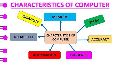 Characteristics of  Computer  ||What Computer can do?