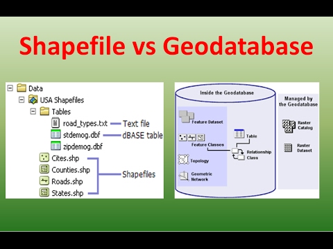 Shapefile Vs Geodatabase Youtube