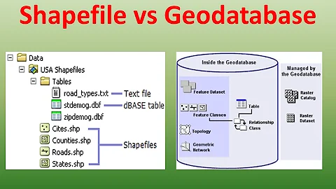Shapefile vs geodatabase
