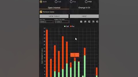 Analyze Open Interest in #Options || Quantsapp options analytic tool