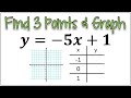 Understanding Graphing Linear Equations