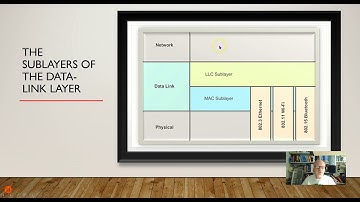 3-03 Data Link Sublayers
