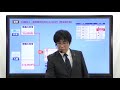 【社労士】経験者合格コース・必勝リスタート講座【体験講義】
