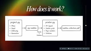 CS50P final project_ parand's sudoku generator 