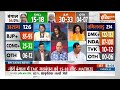 West Bengal Exit Poll Results Live : बंगाल में BJP की जीत: EXIT POLL | TMC: 00 | BJP: 120 | CONGRESS