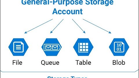 What is Azure Storage | Configure Azure Storage Account  Step By Step