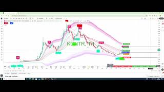 Kontrolmatik Hisse Analizi Kontr Hissesi #kontr #borsa #borsaistanbul #endeks #trade #bist