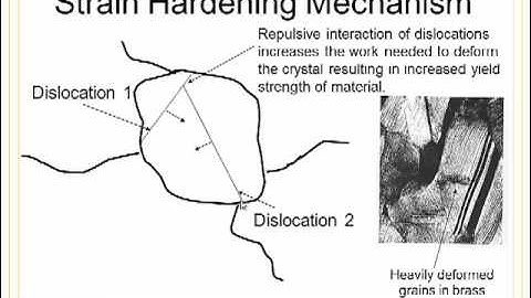 MATE 210 Topic 4 Defects and Strength Part 6