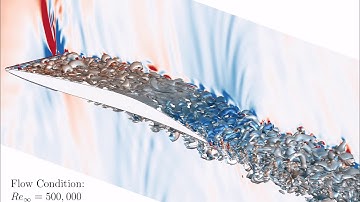 Large-eddy simulation (LES) of compressible flow past NASA SDT fan blade cascade, by using CANARD