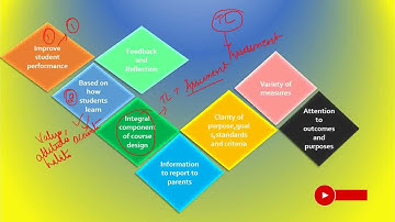 PRINCIPLES OF GOOD ASSESSMENT
