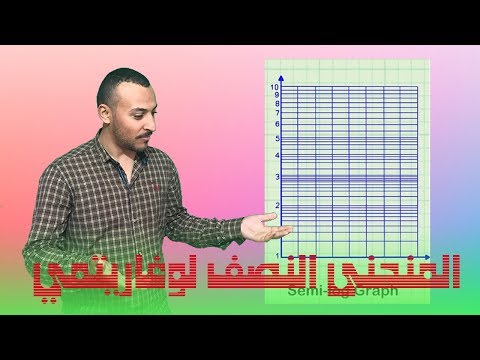 13 شرح المنحنى النصف لوغاريتمي    نظري