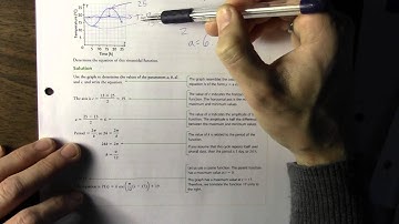 6.4 Transformations of Trigonometric Functions 2 of 2