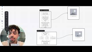 How We Build Acquisition Systems For Our Clients (it's so simple & works)