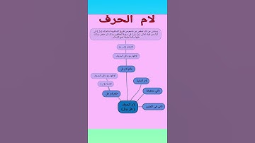 مااستثنى حفص من لام الحرف (بل ران)في سورة المطففين
