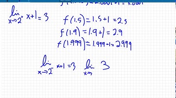 Review of Limits, Product rule, and Quotient Rule