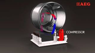 Aeg Warmtepomptechnologie