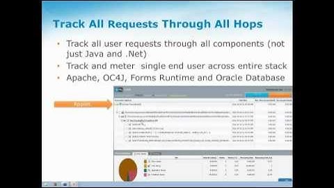 New Approaches to Faster Oracle Forms System Performance