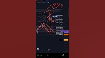Dollar Index DXY Technical Analysis Using  Fibonnaci #forex #dxy #dollarindex dollarind