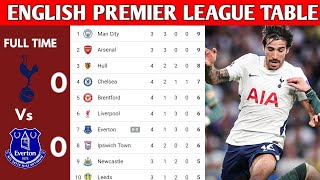 ENGLISH PREMIER LEAGUE TABLE UPDATED TODAY | PREMIER LEAGUE TABLE AND STANDING 2026/2027