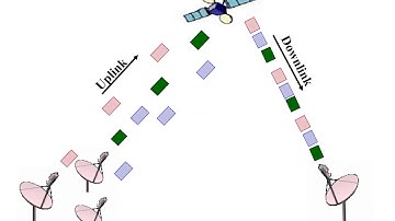 Satellite Communication ppt slides part 3 for BTech 8 th sem ECE DTU Delhi