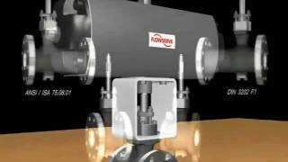 MaxFlo 3 Control Valve Overview