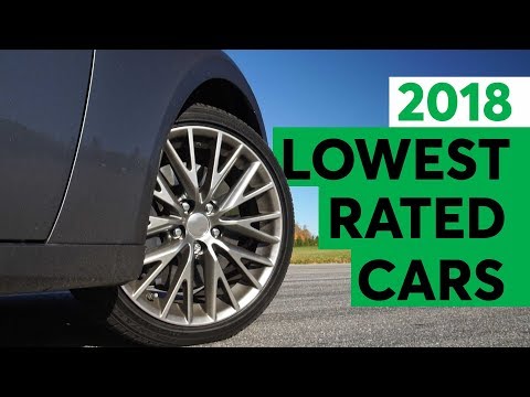 consumer-reports'-2018-lowest-rated-cars