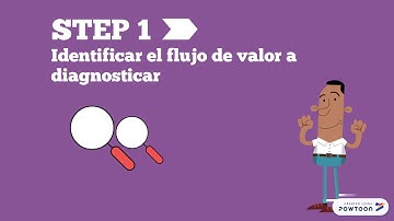 Value Stream Mapping