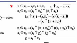 Digital Logic Chap 4-3 Optimized Implementation of Logic Functions